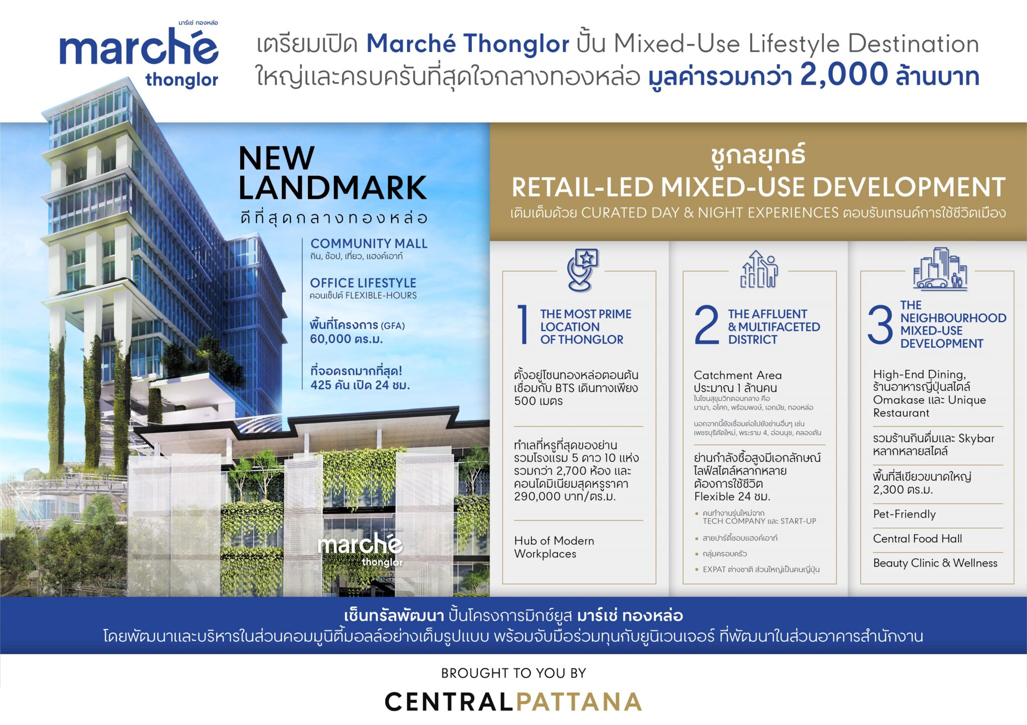 Marché Thonglor Mixed-Use Lifestyle Destination - MALLBANGKOK.com ชีวิต ...